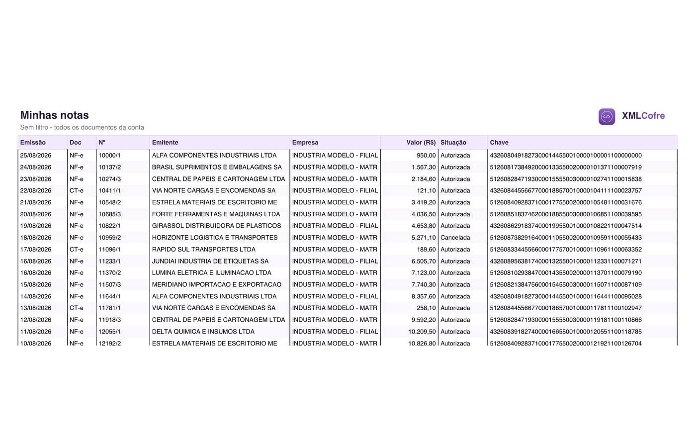 Relatório em PDF com a marca no cabeçalho, o filtro aplicado e a lista de notas